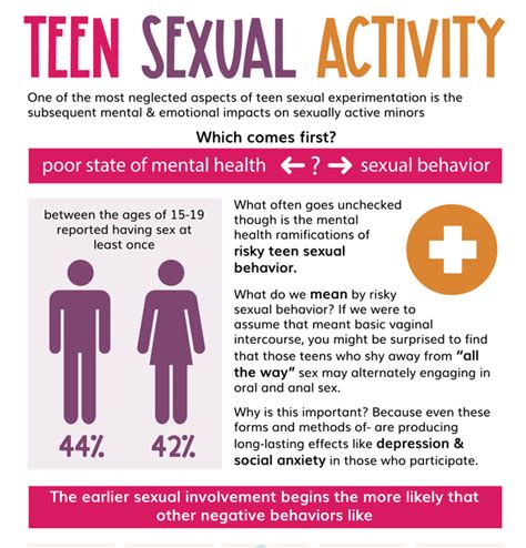 teennsex|Adolescent sexuality